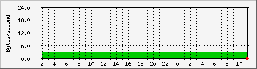 cachehttpinoutkb Traffic Graph