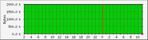 cachememusage Traffic Graph