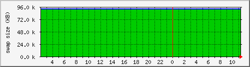 cachesysstorage Traffic Graph